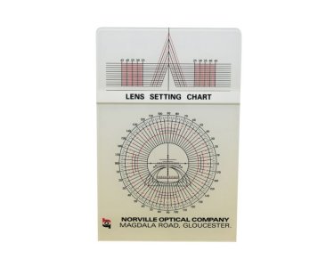 Lens Fitting Chart